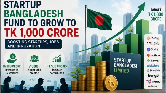 Startup Bangladesh Fund to Grow to Tk 1,000 Crore, Says ICT Minister